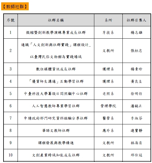 通過名單-1