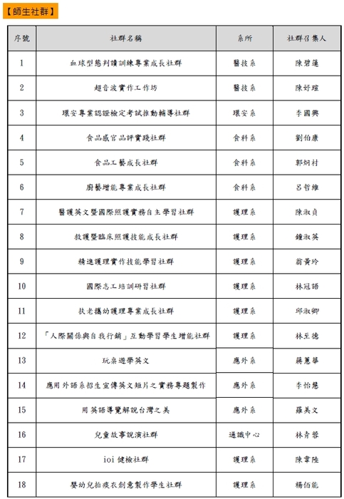 通過名單-2