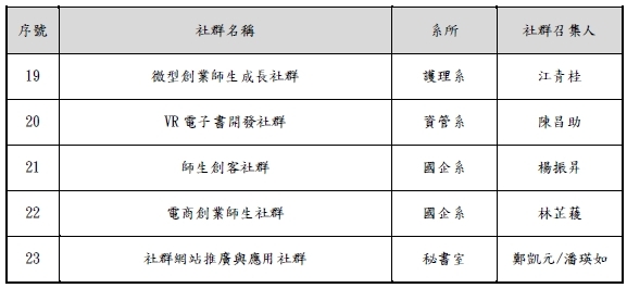 通過名單-3