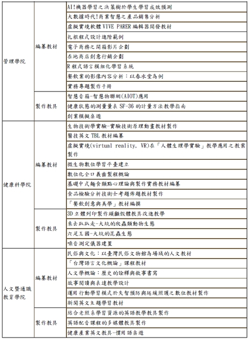 成果-2