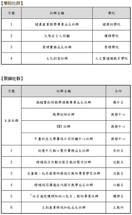 通過名單-1