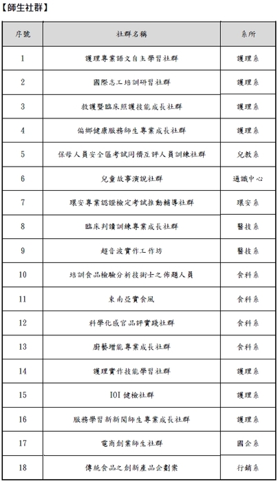 通過名單-2