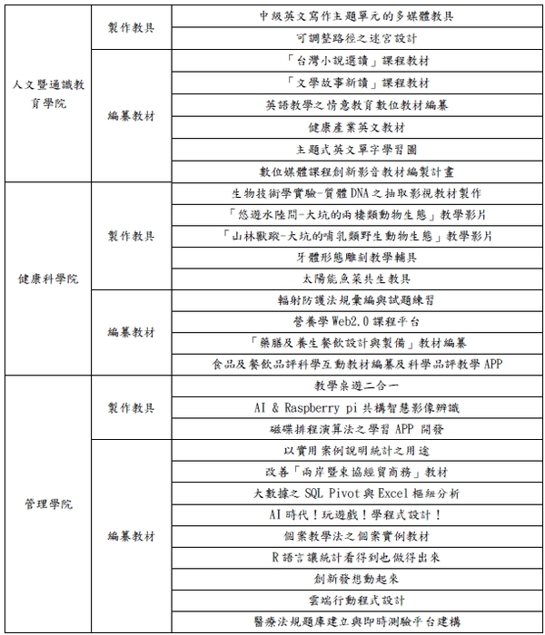 成果-1