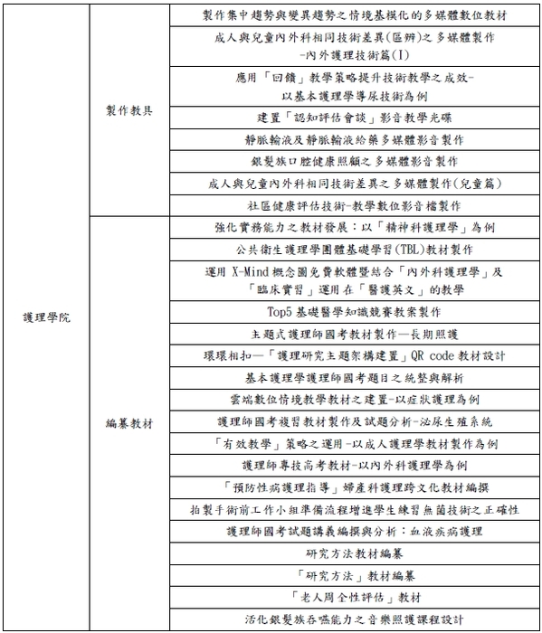 成果-2