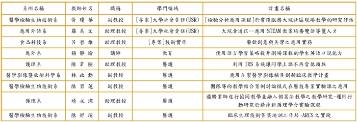 通過名單